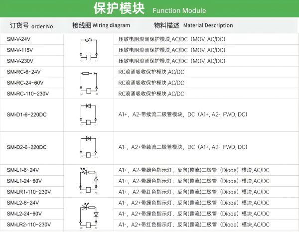 速普推新 | 速普“超薄型继电器全家桶”，桶桶有惊喜